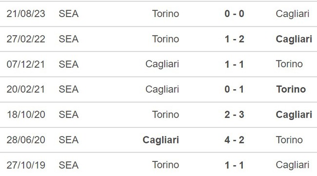 Nhận định Cagliari vs Torino (2h45, 27/1), Serie A vòng 22 - Ảnh 3.