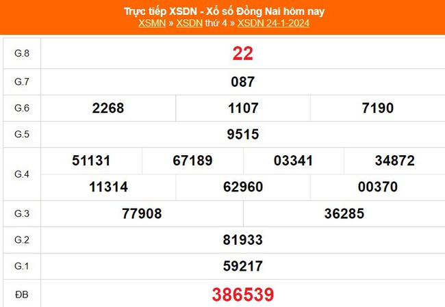 XSDN 24/1, kết quả xổ số Đồng Nai hôm nay 24/1/2024, trực tiếp XSDN ngày 24 tháng 1 - Ảnh 2.