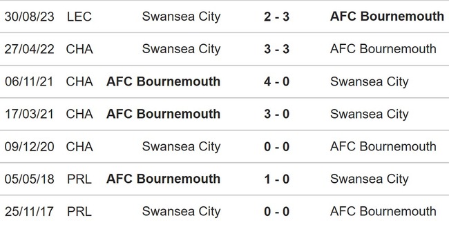 Nhận định bóng đá Bournemouth vs Swansea (02h45, 26/1), vòng 4 FA Cup - Ảnh 3.
