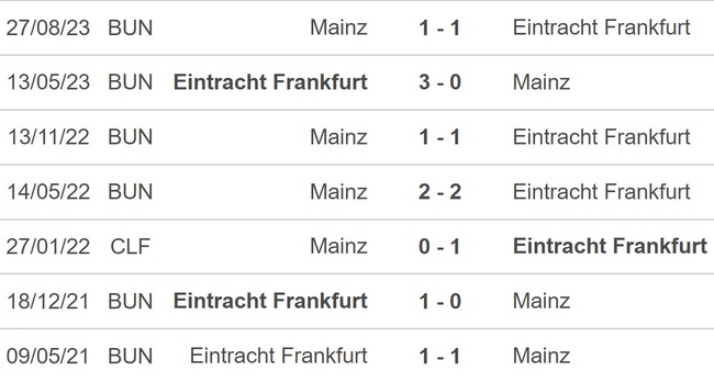 Nhận định bóng đá Frankfurt vs Mainz (02h30, 27/1), Bundesliga vòng 19 - Ảnh 3.