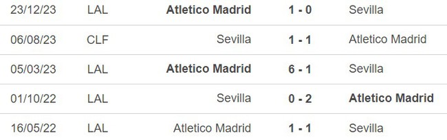 Nhận định bóng đá Atletico vs Sevilla (03h00, 26/1), Cúp nhà vua Tây Ban Nha  - Ảnh 5.