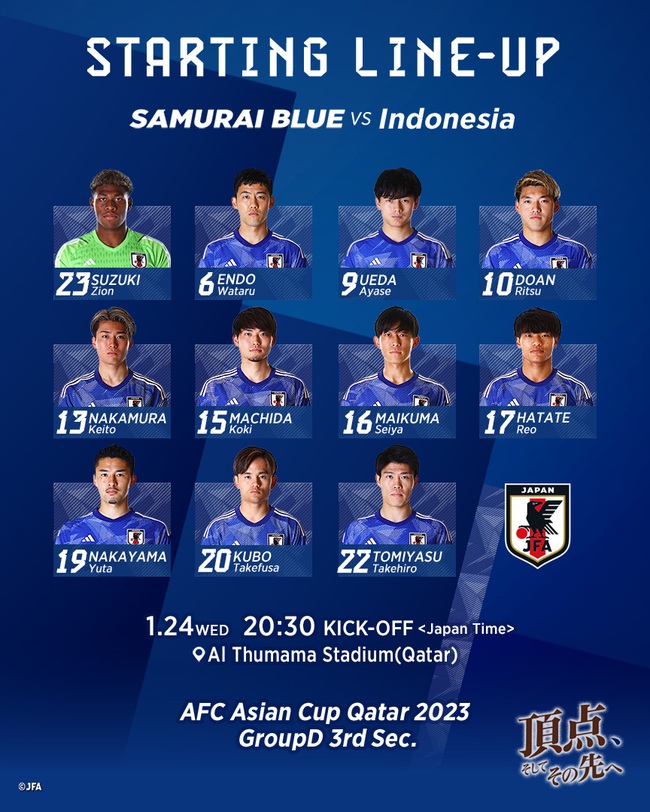 VTV5 VTV6 trực tiếp bóng đá Nhật Bản vs Indonesia (0-0): Nhật dùng đội hình mạnh nhất (Hiệp 1) - Ảnh 5.