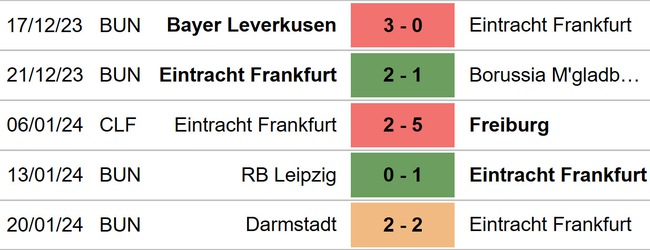 Nhận định bóng đá Frankfurt vs Mainz (02h30, 27/1), Bundesliga vòng 19 - Ảnh 4.