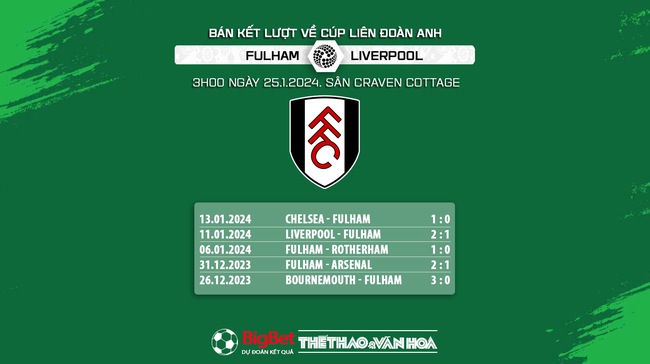 Nhận định bóng đá Fulham vs Liverpool (3h00, 25/1), bán kết lượt về cúp Liên đoàn - Ảnh 6.