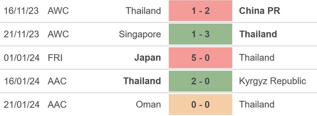 Nhận định bóng đá Ả rập Xê út vs Thái Lan (22h00, 25/1), Asian Cup 2023 vòng bảng - Ảnh 3.
