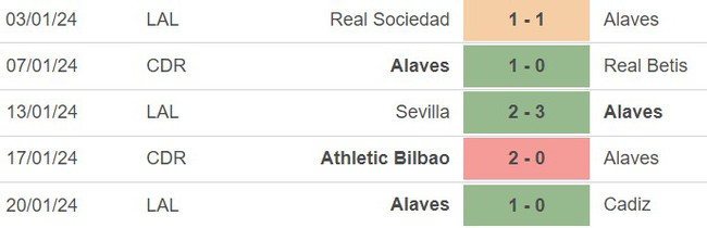 Nhận định bóng đá Almeria vs Alaves (03h00, 27/1), La Liga vòng 22 - Ảnh 4.
