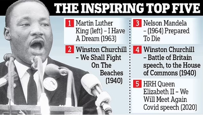 'Tôi có một ước mơ' của Martin Luther King là bài phát biểu truyền cảm hứng nhất mọi thời - Ảnh 2.