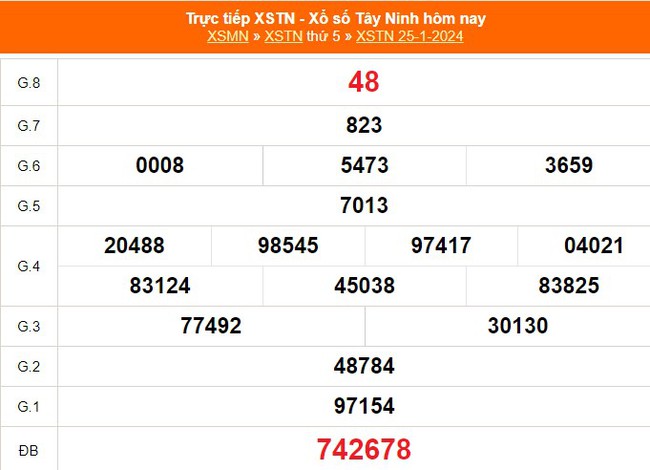 XSTN 1/2, trực tiếp Xổ số Tây Ninh hôm nay 1/2/2024, kết quả xổ số ngày 1 tháng 2 - Ảnh 1.