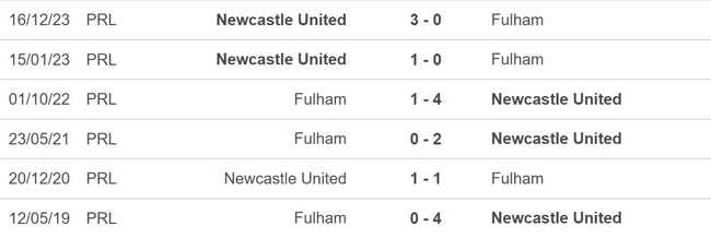 Nhận định bóng đá Fulham vs Newcastle (02h00, 28/1), vòng 4 FA Cup - Ảnh 5.