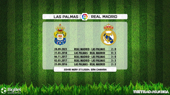 Nhận định bóng đá Las Palmas vs Real Madrid (22h15, 27/1), La Liga vòng 22 - Ảnh 5.
