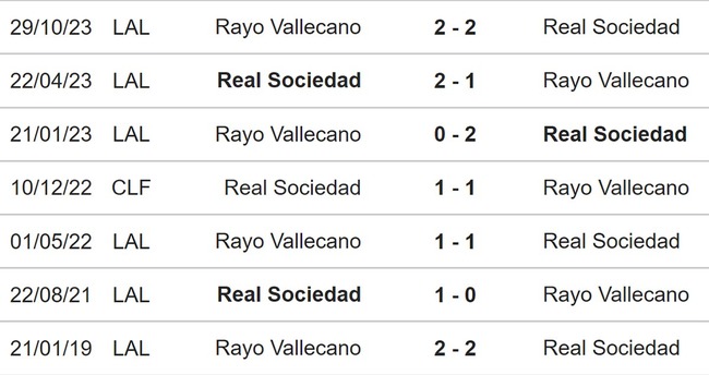 Nhận định bóng đá Sociedad vs Vallecano (20h00, 27/1), La Liga vòng 21  - Ảnh 3.