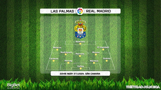 Nhận định bóng đá Las Palmas vs Real Madrid (22h15, 27/1), La Liga vòng 22 - Ảnh 3.