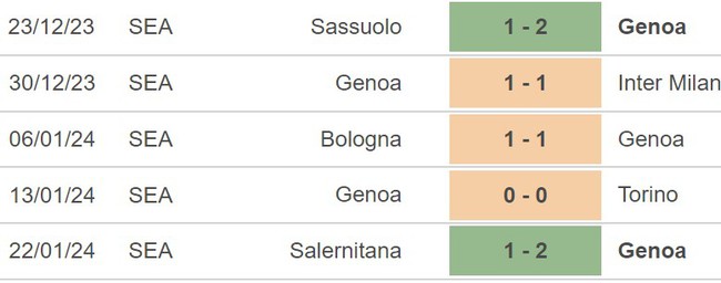 Nhận định Genoa vs Lecce (18h30, 28/1), Serie A vòng 22 - Ảnh 4.