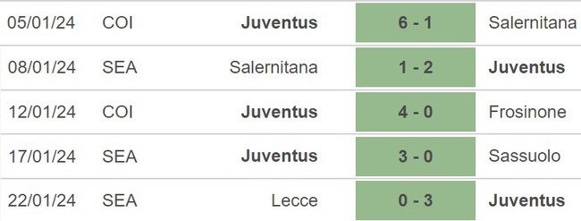 Nhận định Juventus vs Empoli (00h00, 28/1), Serie A vòng 22 - Ảnh 4.