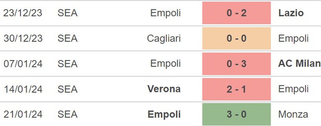 Nhận định Juventus vs Empoli (00h00, 28/1), Serie A vòng 22 - Ảnh 5.