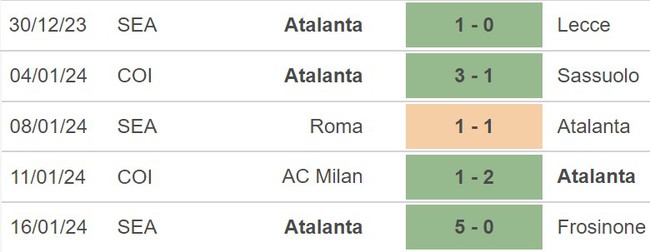 Nhận định Atalanta vs Udinese (21h00,  27/1), Serie A vòng 22 - Ảnh 4.