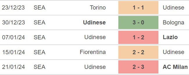 Nhận định Atalanta vs Udinese (21h00,  27/1), Serie A vòng 22 - Ảnh 5.
