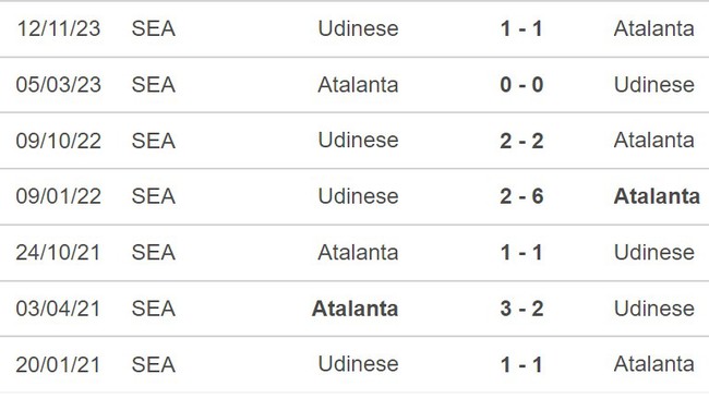 Nhận định Atalanta vs Udinese (21h00,  27/1), Serie A vòng 22 - Ảnh 3.