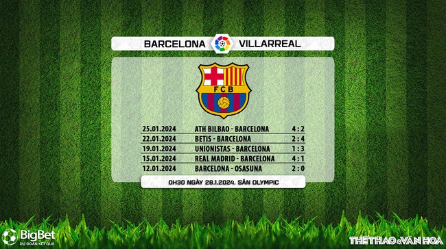 Nhận định bóng đá Barcelona vs Villarreal (00h30, 28/1), La Liga vòng 22 - Ảnh 6.