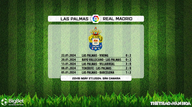 Nhận định bóng đá Las Palmas vs Real Madrid (22h15, 27/1), La Liga vòng 22 - Ảnh 6.