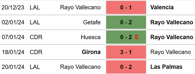 Nhận định bóng đá Sociedad vs Vallecano (20h00, 27/1), La Liga vòng 21  - Ảnh 5.