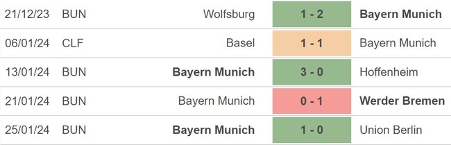 Nhận định bóng đá Augsburg vs Bayern (21h30, 27/1), vòng 19 Bundesliga - Ảnh 4.