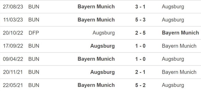 Nhận định bóng đá Augsburg vs Bayern (21h30, 27/1), vòng 19 Bundesliga - Ảnh 5.