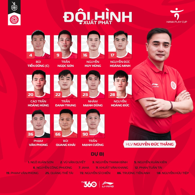 Sao U17 Việt Nam mở tỉ số, Viettel thua ngược trước CLB Hàn Quốc ở chung kết trong ngày Hoàng Đức đá hỏng 11m - Ảnh 2.