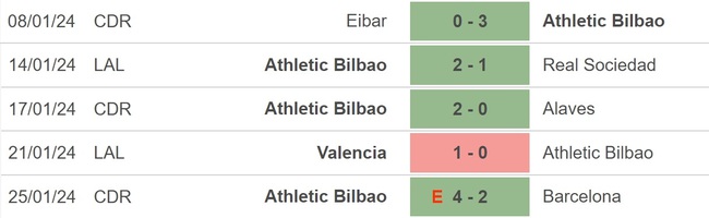 Nhận định bóng đá Cadiz vs Bilbao (22h15 hôm nay 28/1), La Liga vòng 22 - Ảnh 4.