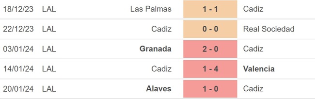 Nhận định bóng đá Cadiz vs Bilbao (22h15 hôm nay 28/1), La Liga vòng 22 - Ảnh 3.