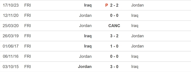 Nhận định bóng đá Iraq vs Jordan (18h30, 29/1), vòng 1/8 Asian Cup 2023 - Ảnh 5.