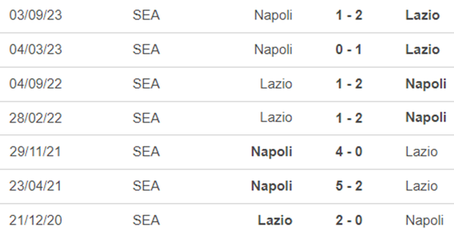 Lịch sử đối đầu Lazio vs Napoli