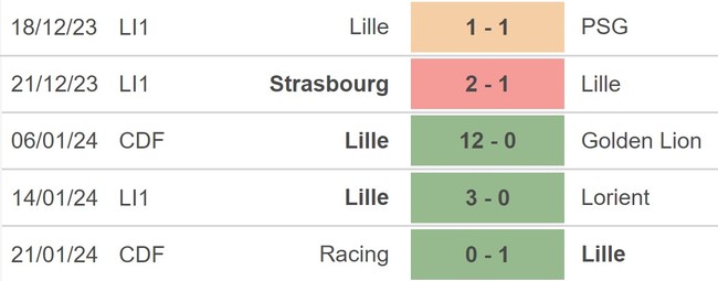 Nhận định bóng đá Montpellier vs Lille (19h00, 28/1), vòng 19 Ligue 1 - Ảnh 4.