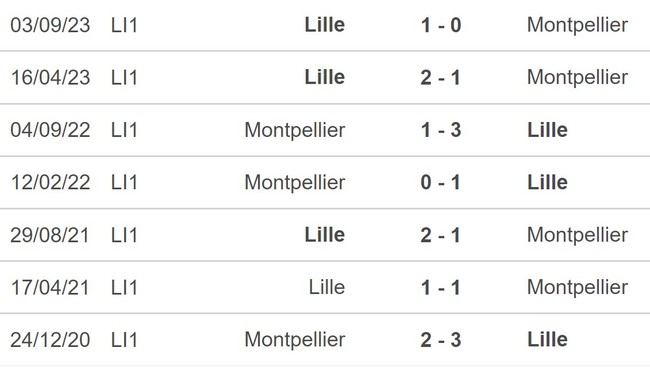 Nhận định bóng đá Montpellier vs Lille (19h00, 28/1), vòng 19 Ligue 1 - Ảnh 5.