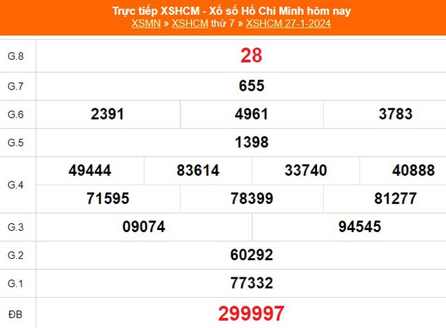 XSHCM 5/2, XSTP, kết quả xổ số Thành phố Hồ Chí Minh hôm nay 5/2/2024, KQXSHCM ngày 5 tháng 2 - Ảnh 6.