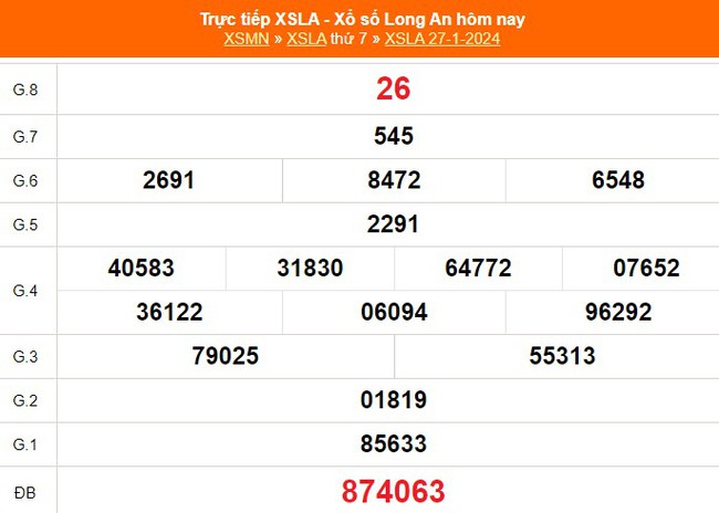 XSLA 27/1, kết quả Xổ số Long An hôm nay 27/1/2024, trực tiếp XSLA ngày 27 tháng 1 - Ảnh 2.