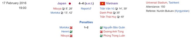 Chàng trai tiếp thị café ghi bàn giúp Việt Nam thắng Nhật Bản để dự World Cup, tái xuất với 2 danh hiệu Vua phá lưới  - Ảnh 3.
