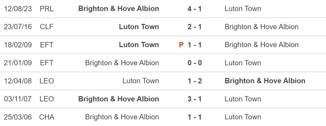 Nhận định bóng đá Luton vs Brighton (02h45, 31/1), vòng 22 Ngoại hạng Anh - Ảnh 5.