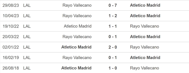 Nhận định bóng đá Atletico vs Vallecano (03h00, 1/2), đá bù vòng 20 La Liga - Ảnh 5.