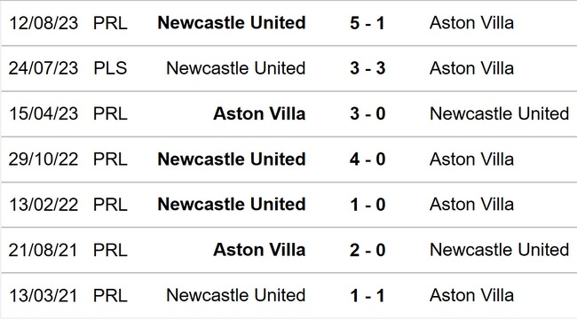 Nhận định bóng đá Aston Villa vs Newcastle (03h15, 31/1), Ngoại hạng Anh vòng 22 - Ảnh 4.