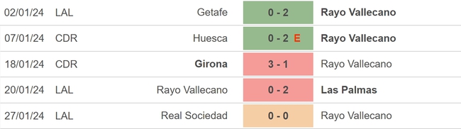 Nhận định bóng đá Atletico vs Vallecano (03h00, 1/2), đá bù vòng 20 La Liga - Ảnh 4.