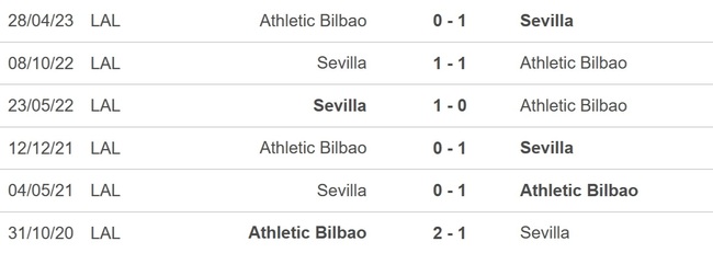 Nhận định bóng đá Sevilla vs Bilbao, La Liga vòng 19 (1h15, 5/1) - Ảnh 2.
