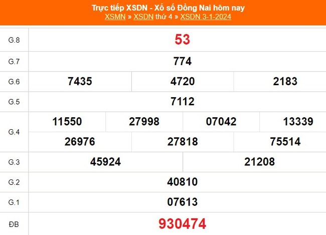 XSDN 24/1, kết quả xổ số Đồng Nai hôm nay 24/1/2024, trực tiếp xổ số ngày 24 tháng 1 - Ảnh 4.