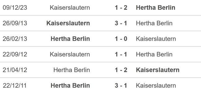 Nhận định bóng đá Hertha Berlin vs Kaiserslautern, DFB-Pokal tứ kết (2h45 hôm nay 1/2) - Ảnh 2.