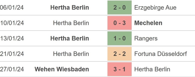 Nhận định bóng đá Hertha Berlin vs Kaiserslautern, DFB-Pokal tứ kết (2h45 hôm nay 1/2) - Ảnh 3.