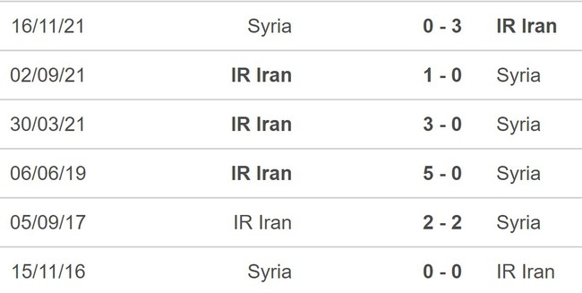 Nhận định bóng đá Iran vs Syria (23h00, 31/1), vòng 1/8 Asian Cup 2023 - Ảnh 5.