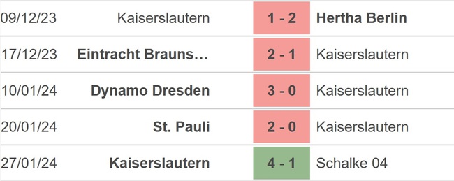 Nhận định bóng đá Hertha Berlin vs Kaiserslautern, DFB-Pokal tứ kết (2h45 hôm nay 1/2) - Ảnh 4.