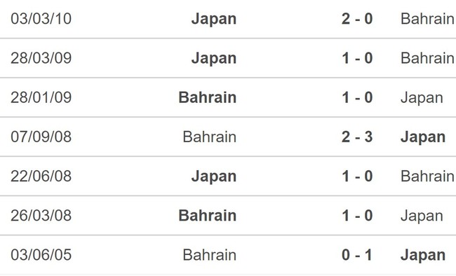 Nhận định bóng đá Bahrain vs Nhật Bản (18h30, 31/1), vòng 1/8 Asian Cup 2023 - Ảnh 5.