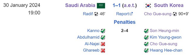Sau 36 năm chờ đợi, ĐT Hàn Quốc thắng Saudi Arabia ở loạt đá luân lưu tại Asian Cup  - Ảnh 4.