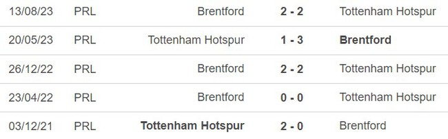 Nhận định bóng đá Tottenham vs Brentford (02h30, 1/2), vòng 22 Ngoại hạng Anh - Ảnh 5.